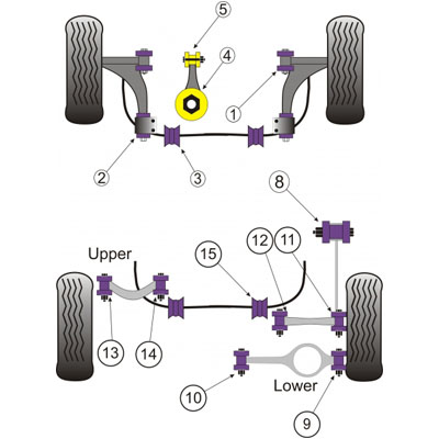 Powerflex Front Wishbone Inner Front Bushes