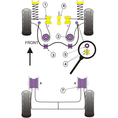 Powerflex Front Wishbone Rear Bushes