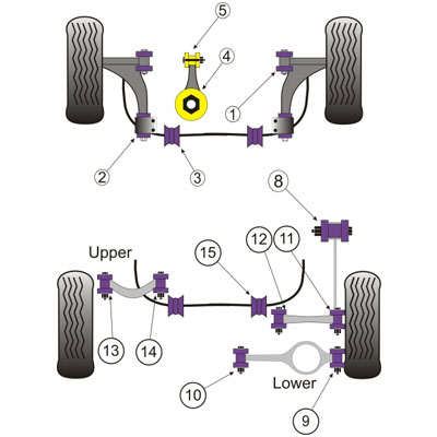 Powerflex Rear Tie Bar to Chassis Front Bushe...